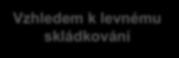 Vzhledem k vyšším cenám očekávaným na