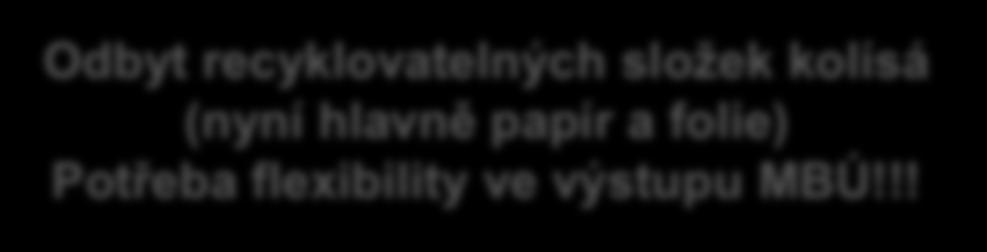 výstupu MBÚ!
