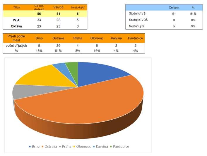 Souhrnná statistika