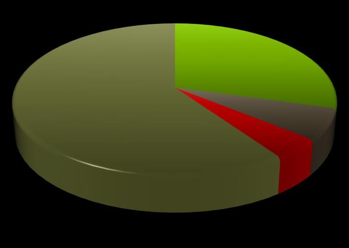 2008-2013 84 621 071,72 Kč