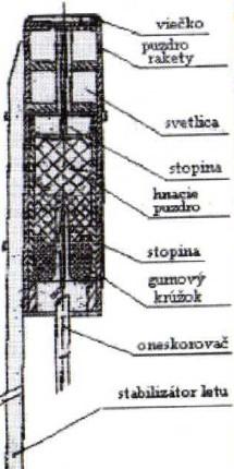 Rakety Mnohdy zanechávají po dobu letu světelnou stopu, na jejímž konci dochází ke světelnému, zábleskovému a zvukovému efektu.