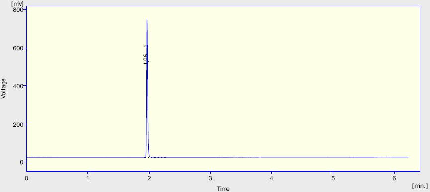 5. Výsledky 5.1. Výsledky v rámci metody Stanovení methylalkoholu a dalších komponent v konzumním destilátu - jednotlivé úkoly jsou podrobněji popsány v příloze I 5.1.1. Stanovení mrtvého času a popis chromatogramů Mrtvý čas jsem určil z nástřiku plynu (asi 2 μl), který je dostupný v laboratoři a který slouží jako palivo do kahanů.