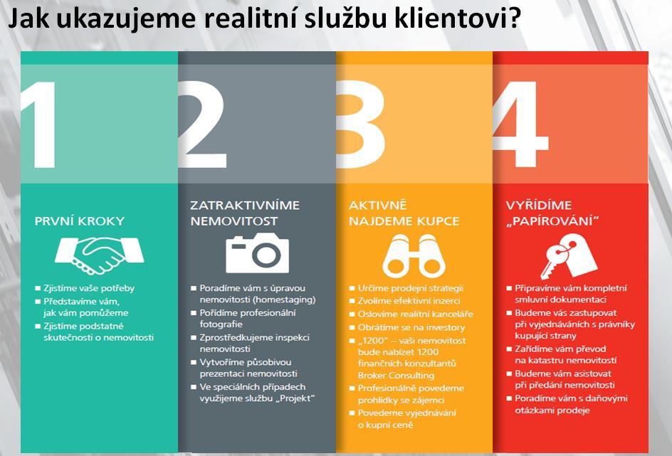 8) Realitní služby