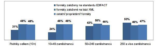 z těchto firem budu jistě spolupracovat. Vzhledem k tomu, že spolupráce zatím není pevně dohodnuta, záměrně neuvádím konkrétní názvy firem.