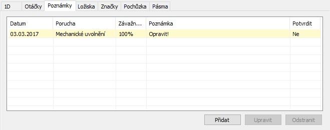 zobrazí v protokolu poruch. Je-li u poznámky zaškrtnuto políčko Potvrdit, pak se poznámka považuje za vyřízenou a již se nebude zobrazovat v protokolu poruch.