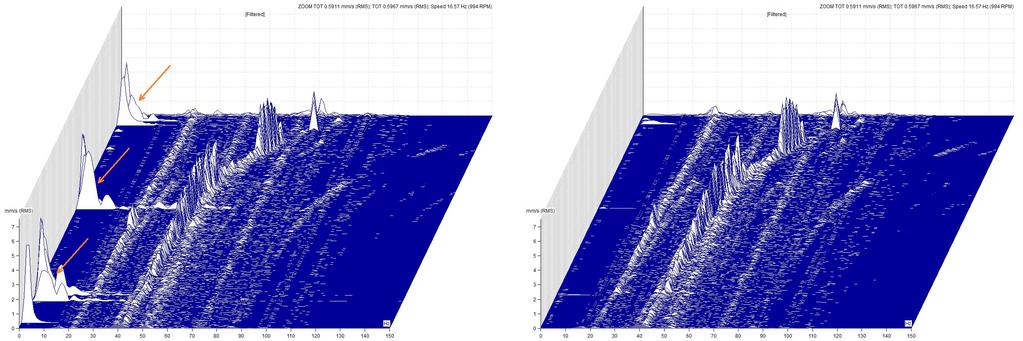 Zobrazení důležitých dat Funkce Postprocessing mimo jiné umožňuje rychlý pohyb mezi daty, která Vás zajímají ve velkém množství naměřených dat.