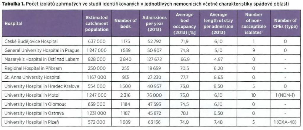 současnosti připravována k publikaci