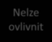 ovlivnit