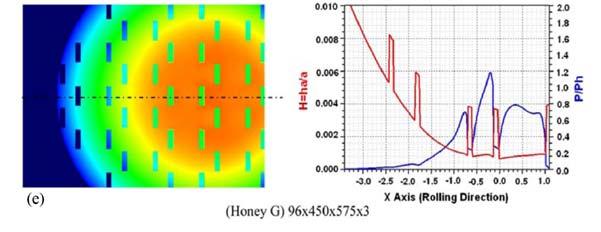 Lubrication: Effect of Distribution Patterns, Tribol Lett,