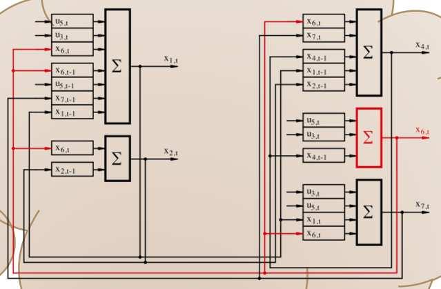 modeling Self-detection and