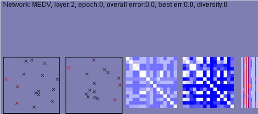 Housing data inductive model Input variables CRIM ZN INDUS NOX RM AGE DIS RAD TAX PTRATIO B LSTA sigmoid sigmoid sigmoid linear Error: 0.13 Error: 0.