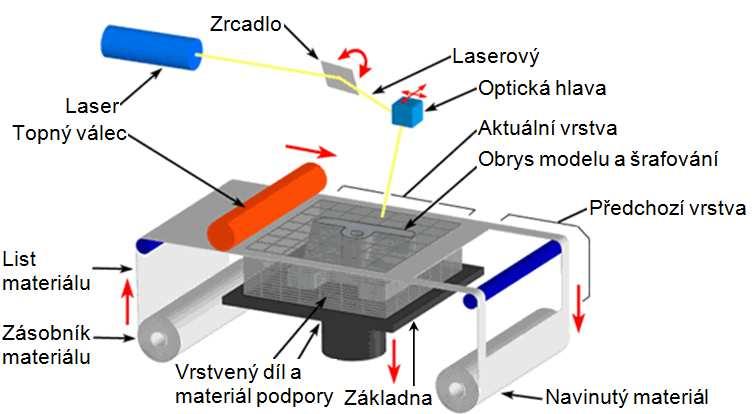 FSI VUT DIPLOMOVÁ PRÁCE List 18 3.