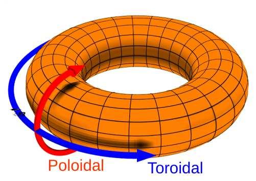 Geometrie udržení