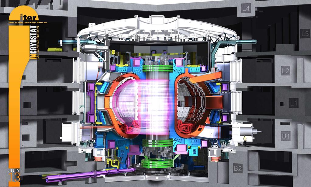 Tokamak ITER Internation