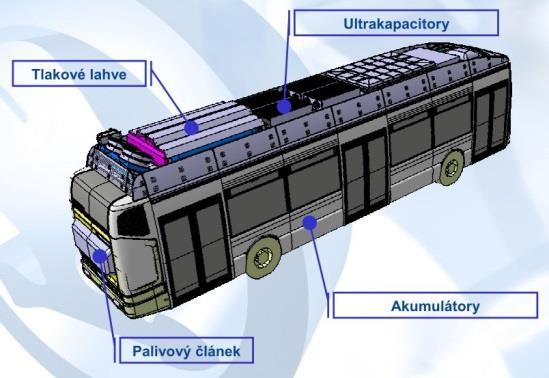2 PALIVOVÉ ČLÁNKY Obrázek 21 Schéma TRIHYBUSu [7]. Nad rámec běžných palubních ukazatelů je v autobuse umístěno MMI rozhraní (obr.