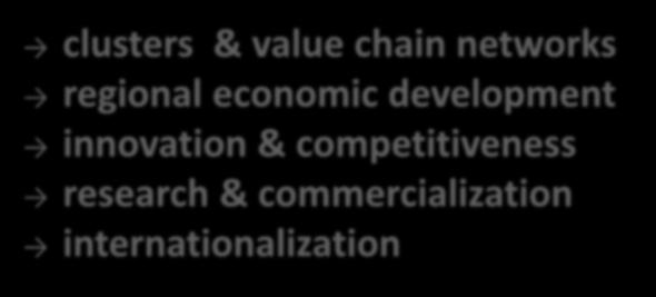 regional economic development