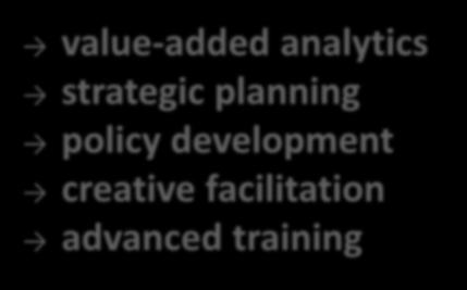 research & commercialization