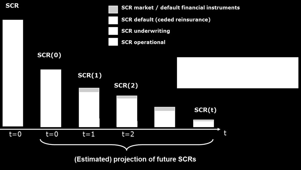 RIZIKOVÁ PŘIRÁŽKA Risk margin should ensure that the amount of technical reserves is equal to the amount, which should