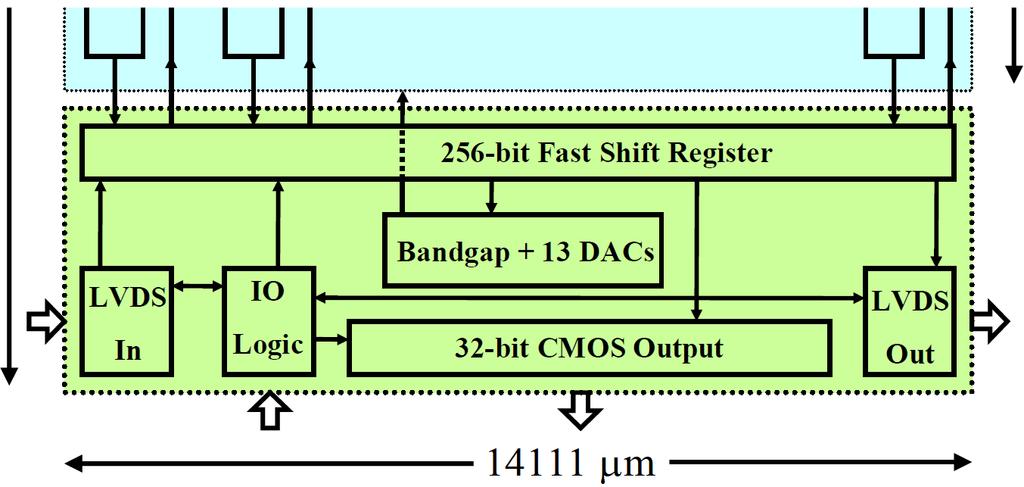 5.1.2 Komunikační periferie Datové rozhraní pro řízení experimentu a čtení dat z pixelových detektorů Detektor Medipix2MXR je vybaven dvěma datovými rozhraními. Obrázek 13.