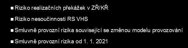Analýza rizik Výsledky hodnocení 6a Právní a časová rizika