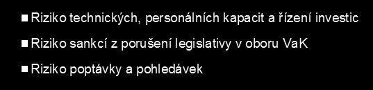 provozní společnost) D2: Zelená louka (Proovzní divize