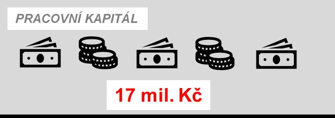 finanční zdroje