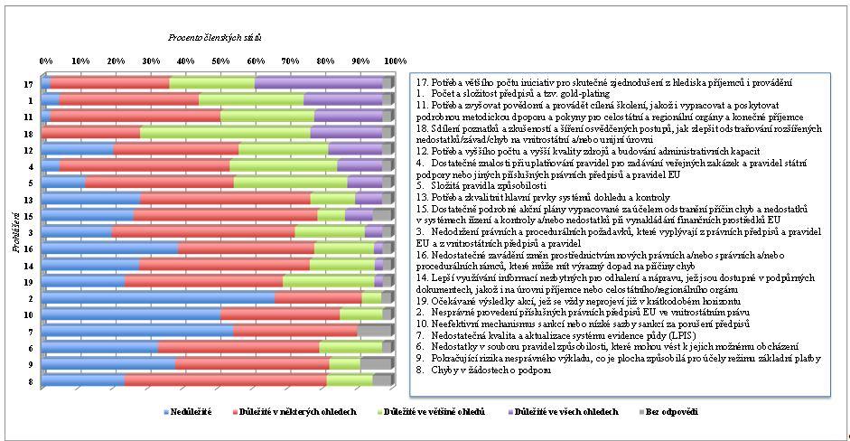 PŘÍLOHA I: SDRUŽENÉ VÝSLEDKY PRO VŠECHNY ČLENSKÉ STÁTY PRO SPOLEČNOU ZEMĚDĚLSKOU POLITIKU A HOSPODÁŘSKOU, SOCIÁLNÍ A
