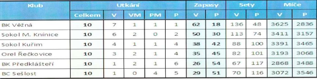 Oznamovací povinnost příležitostných prodejců lihovin (sportovní akce, plesy, taneční zábavy ) Dle 133 odst. 4 zákona č.353/2003 Sb.