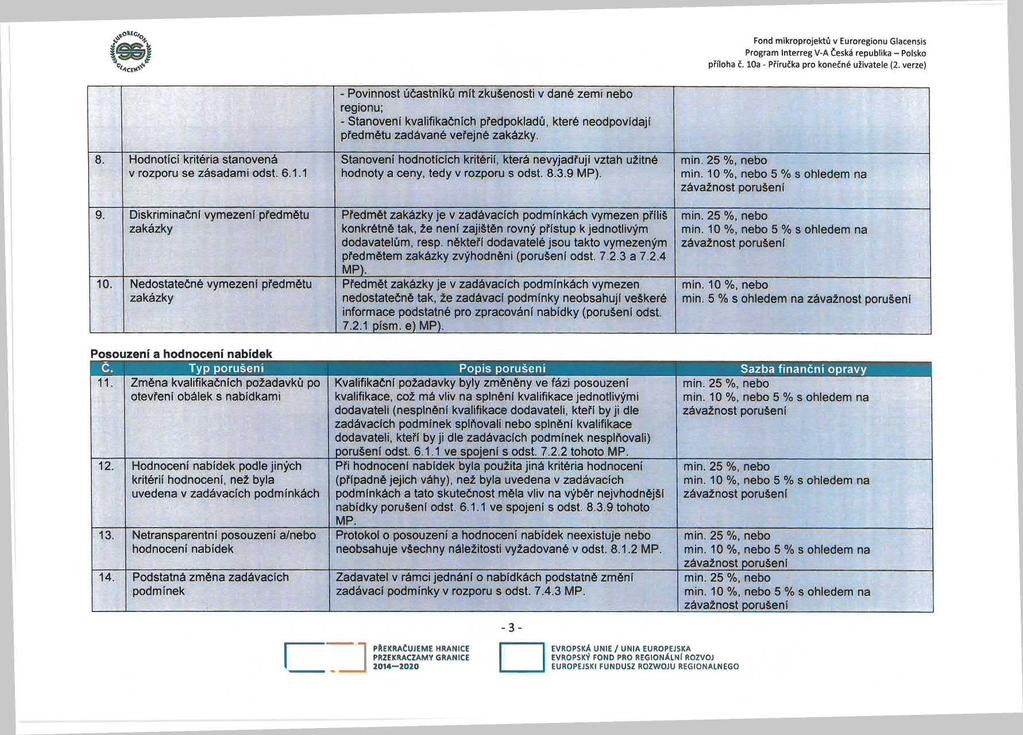 Jv i'. ' lent''' Fond mikroprojektů v Euroregionu Giacensis Program Interreg V-A Česká republika - Polsko příloha č. 10a - Příručka pro konečné uživatele (2. verze) 8.
