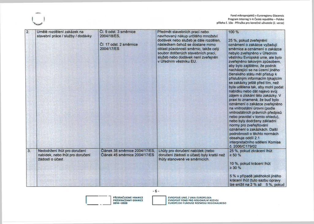 Fond mikroprojektů v Euroregionu Glacensis Program Interreg V-A Česká republika - Polsko příloha č. 10a - Příručka pro konečné uživatele (2. verze) 2.