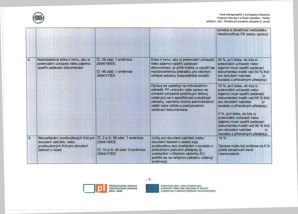 Fond mikroprojektů v Euroregionu Glacensis Program Interreg V-A Česká republika - Polsko příloha č. 10a - Příručka pro konečné uživatele (2.