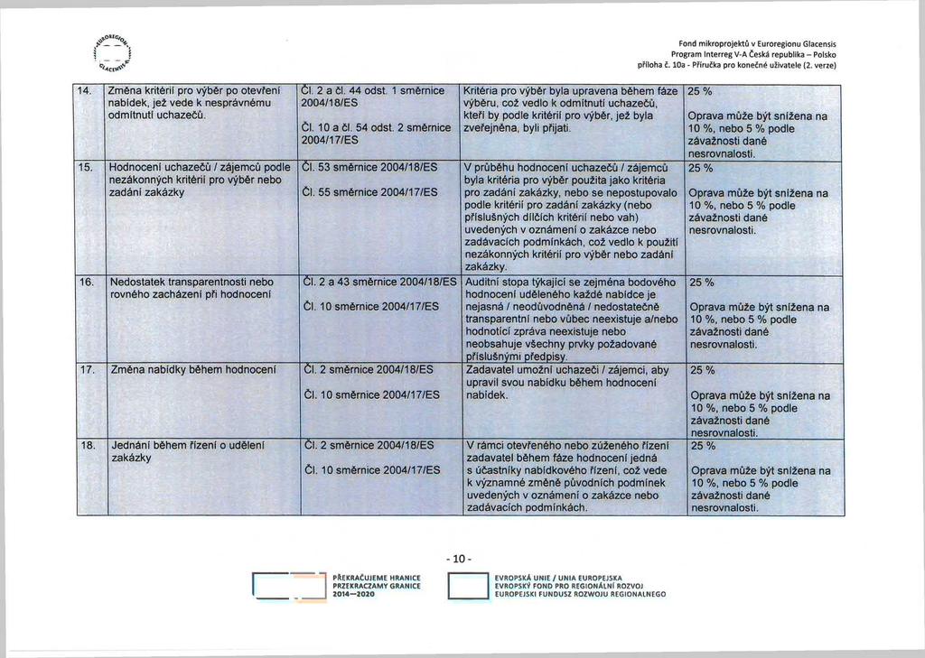 ''-Icol'''" Fond mikroprojektů v Euroregionu Glacensis Program interreg V-A Česká repubiika - Polsko příloha č. 10a - Příručka pro konečné uživateie (2. verze) 14.