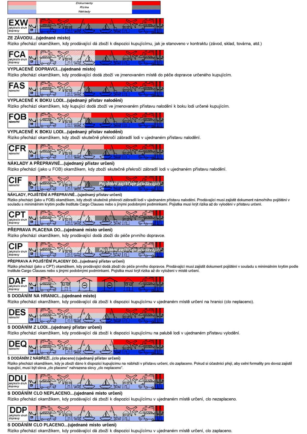 INCOTERMS 2000 - Mezinárodní pravidla pro výklad dodacích doložek PŘÍLOHA č.