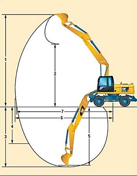 1 max. výška řezu 9820 mm 2 max. nakládací výška 7060 mm 3 max. hloubkový dosah 5450 mm 4 max.
