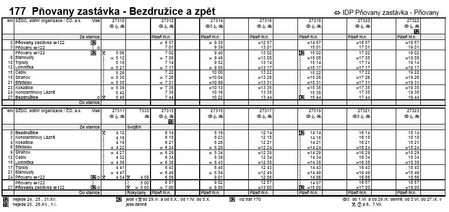 denně, ale jen do Pňovan, odkud se vrací do Plzně. Během letní turistické sezony od 1. dubna 2018 do 5. října 2018 tento, pár vlaků pojede denně a ve zbývající části roku zase jen v pracovních dnech.