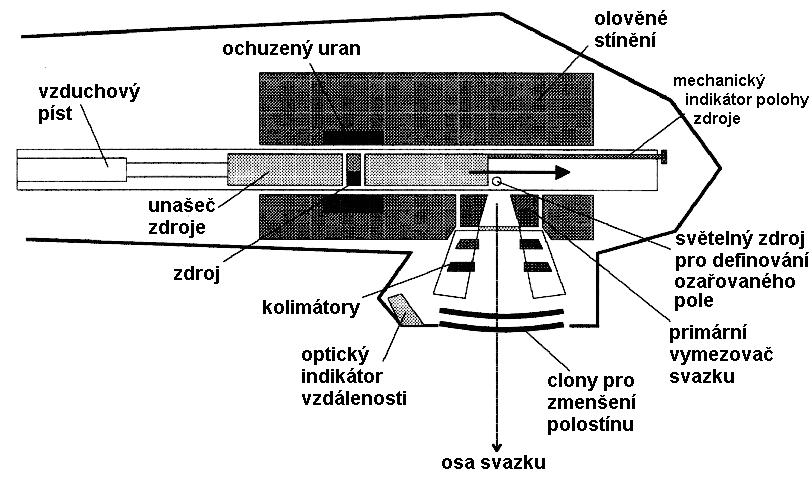 Radioterapie Kobaltová bomba