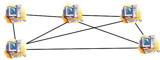 4. Stromová topologie (TREE topology) Stromová topologie je složena z několika sítí hvězdicové topologie, které jsou vzájemně propojeny pomocí HUBu nebo SWITCHe.