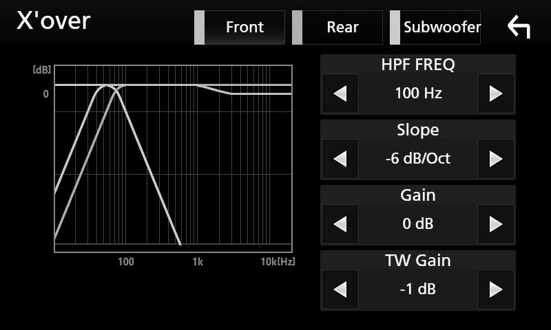 1 Klepněte na [X over]. Slope* 1 Nastavuje útlum na dělicím kmitočtu. Gain Nastaví úroveň předního reproduktoru, zadního reproduktoru nebo subwooferu.