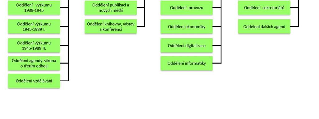 státním orgánům příslušným k bezpečnostnímu řízení, popřípadě k šetření podle zákona o ochraně utajovaných informací, zpravodajským službám České republiky k plnění jejich úkolů a orgánům činným v