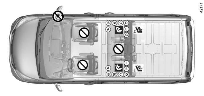 DĚTSKÉ SEDAČKY: upevnění systémem isofix (1/12) 5 místné kombi Dětská sedačka upevněná prostřednictvím upevnění ISOFIX ² Místo, kde je zakázána instalace dětské sedačky tohoto typu.