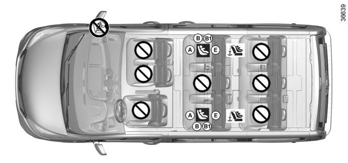 DĚTSKÉ SEDAČKY: upevnění systémem isofix (12/12) Kombi/minibus 9 místný Dětská sedačka upevněná prostřednictvím upevnění ISOFIX ² Místo, kde je zakázána instalace dětské sedačky tohoto typu.