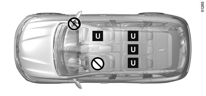 DĚTSKÉ SEDAČKY: upevnění pomocí bezpečnostního pásu (1/3) ³ Zkontrolujte stav airbagu, než na místo usadíte spolujezdce nebo namontujete ² dětskou sedačku.