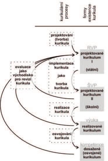 Institut výzkumu školního vzdělávání PdF MU Obr.