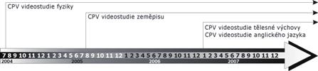 Výzkumem k lepšímu vzdělávání IVŠV realizuje videostudie výuky Videostudie v současné době představují jednu z intenzivně rozvíjených oblastí pedagogického výzkumu.