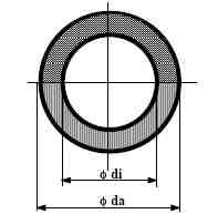 Měrný tlak mezi pístním čepem a oky v pístu Dále se celková síla podělí normálovou plochou nálitku a tím se získá výsledný měrný tlak mezi pístním čepem a oky v pístu (4.2).