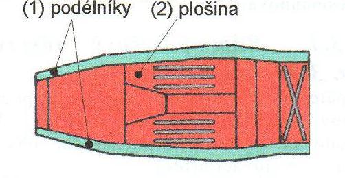 Obr. 4 Plošinový rám [3] 3.1.5 Podvozek traktoru (obr. 5) Traktorové podvozky se dělí na rámové (A), polorámové (B) a bezrámové (C).