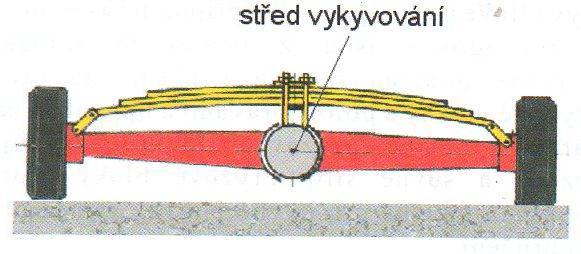 3.2.2.2 Zadní nápravy s nezávislým zavěšením kol U těchto konstrukcí je odstraněna nevýhoda tuhých náprav, kdy se vlivem pevné vazby ovlivňoval pohyb kol.