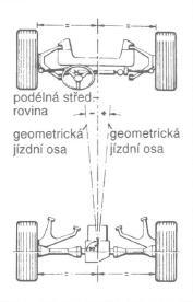 Obr. 27 Diferenční úhel os (rovnoběţnost náprav) [1] 5.1.4 Vůle volantu Nazývá se rovněţ mrtvý chod a jedná se o velikost pootočení volantu v krajních polohách, při kterém ještě nedojde k natočení kol.