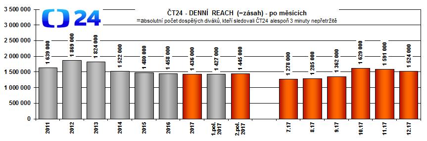 Zdroj: ATO Nielsen Admosphere, 10