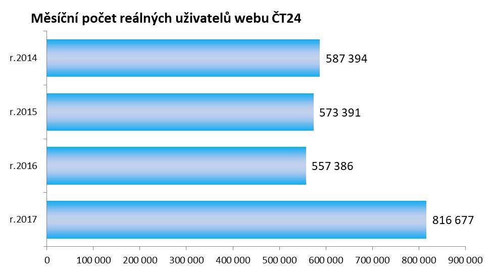 10.6. Web ČT24 (www.ct24.